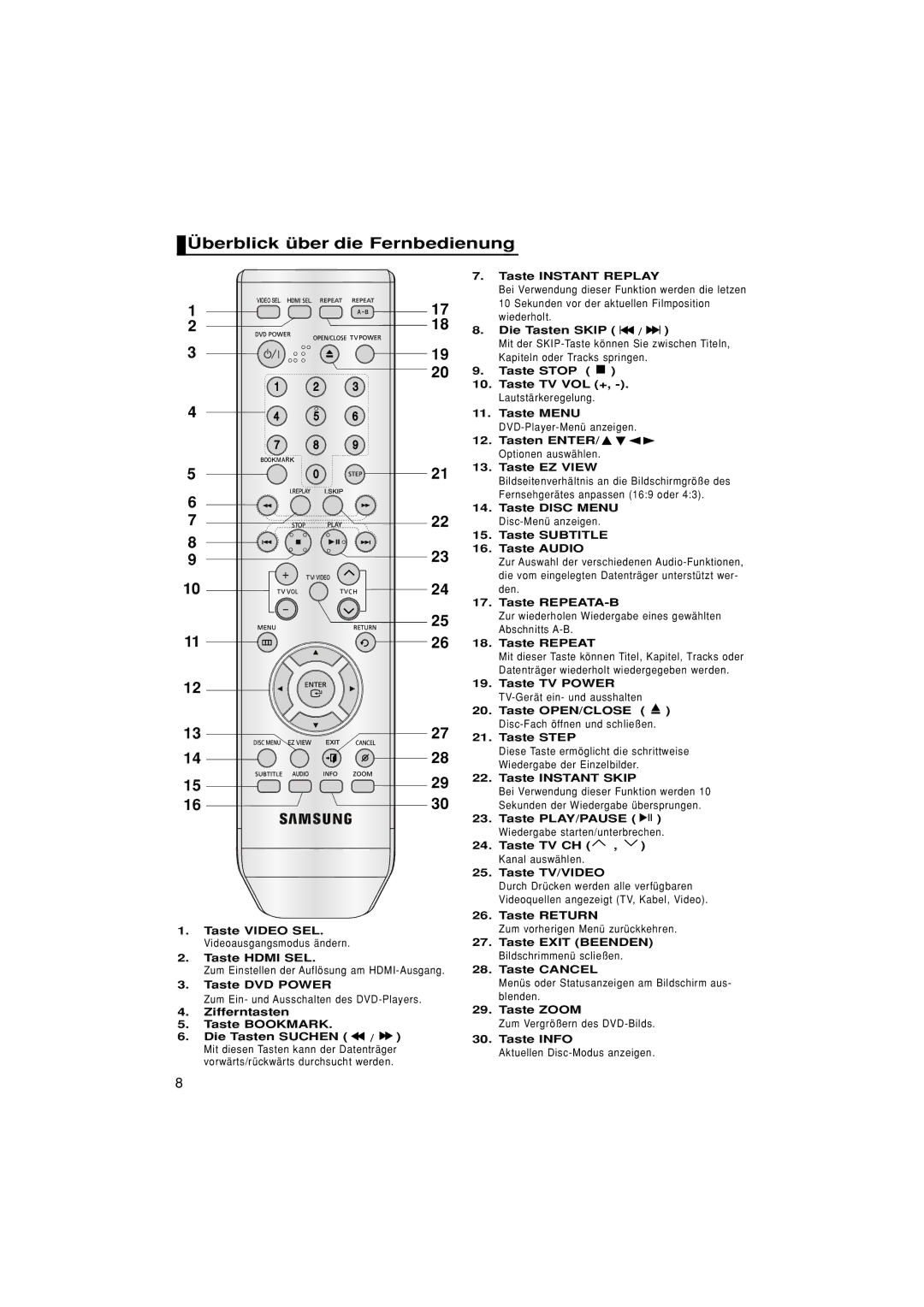 Samsung DVD-1080P7/XSE, DVD-1080P7/XEG, DVD-1080P7/AUS, DVD-1080P7/XEL manual Überblick über die Fernbedienung 