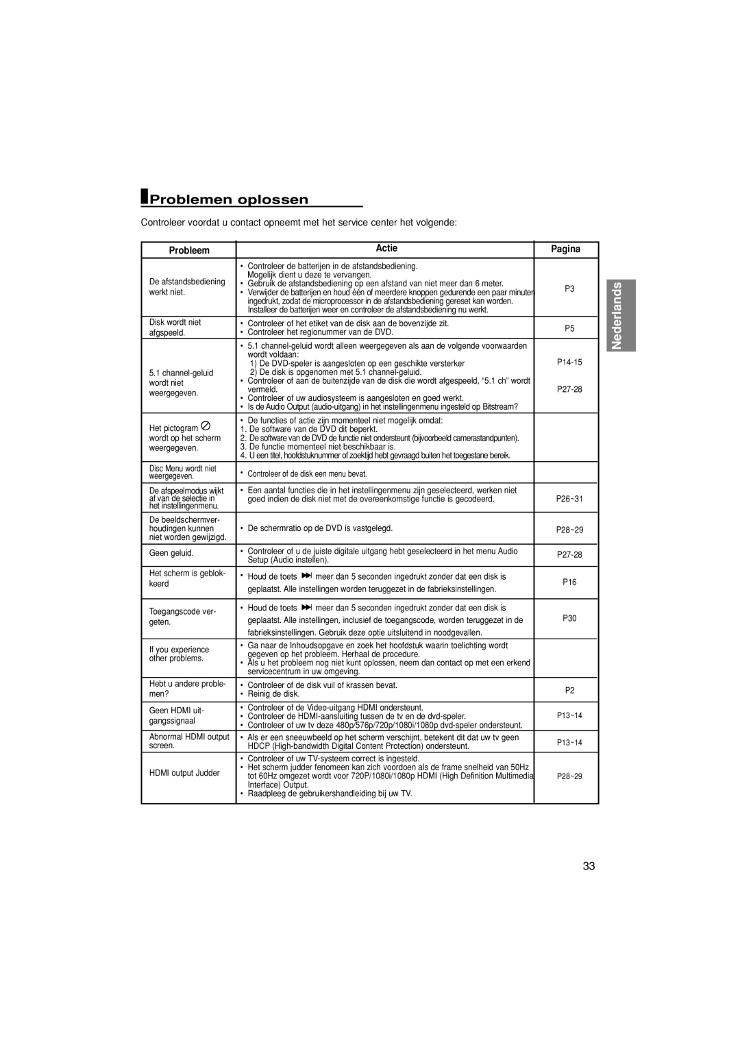 Samsung DVD-1080P7/XEL, DVD-1080P7/XSE, DVD-1080P7/XEG, DVD-1080P7/AUS manual Problemen oplossen, Probleem Actie Pagina 