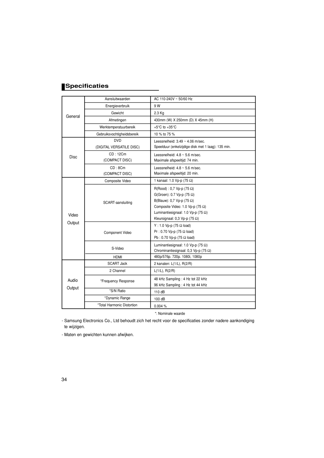 Samsung DVD-1080P7/XSE, DVD-1080P7/XEG, DVD-1080P7/AUS, DVD-1080P7/XEL Specificaties, Maten en gewichten kunnen afwijken 