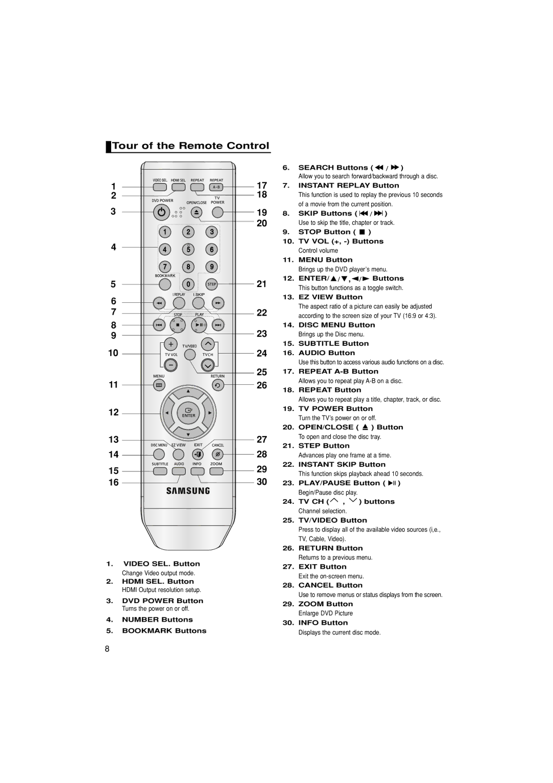 Samsung DVD-1080P7/XSE, DVD-1080P7/XEG, DVD-1080P7/AUS, DVD-1080P7/XEL manual Tour of the Remote Control 