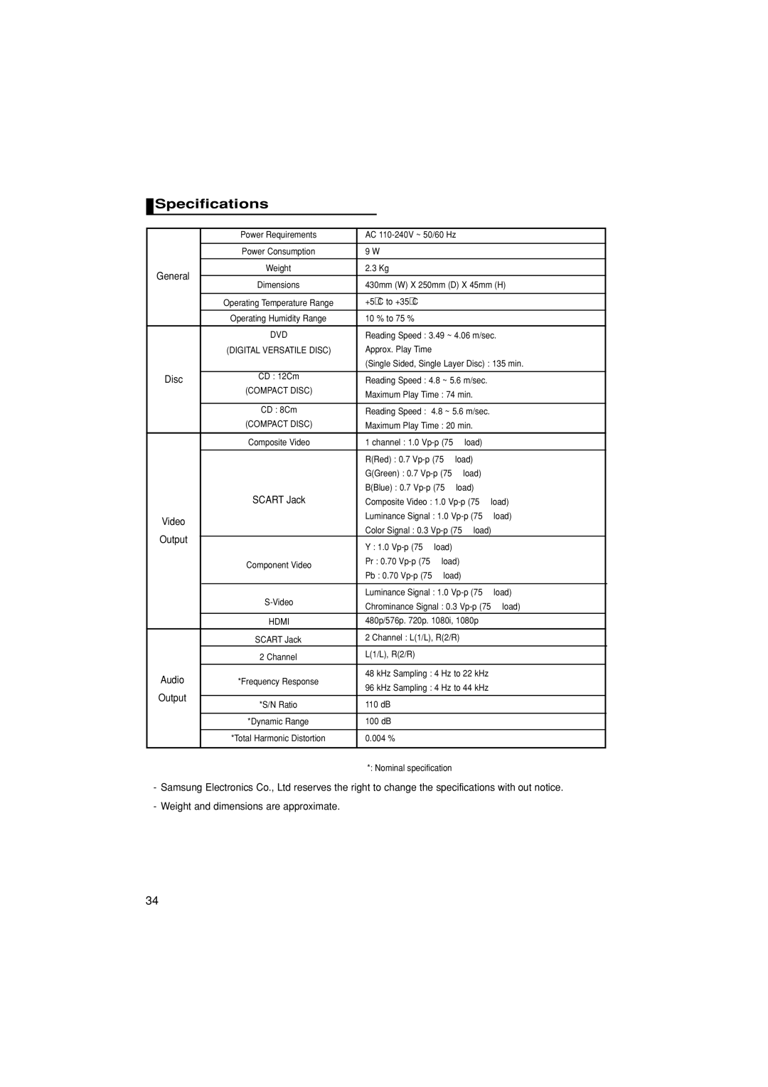 Samsung DVD-1080P7/AUS, DVD-1080P7/XSE, DVD-1080P7/XEG, DVD-1080P7/XEL Specifications, Weight and dimensions are approximate 