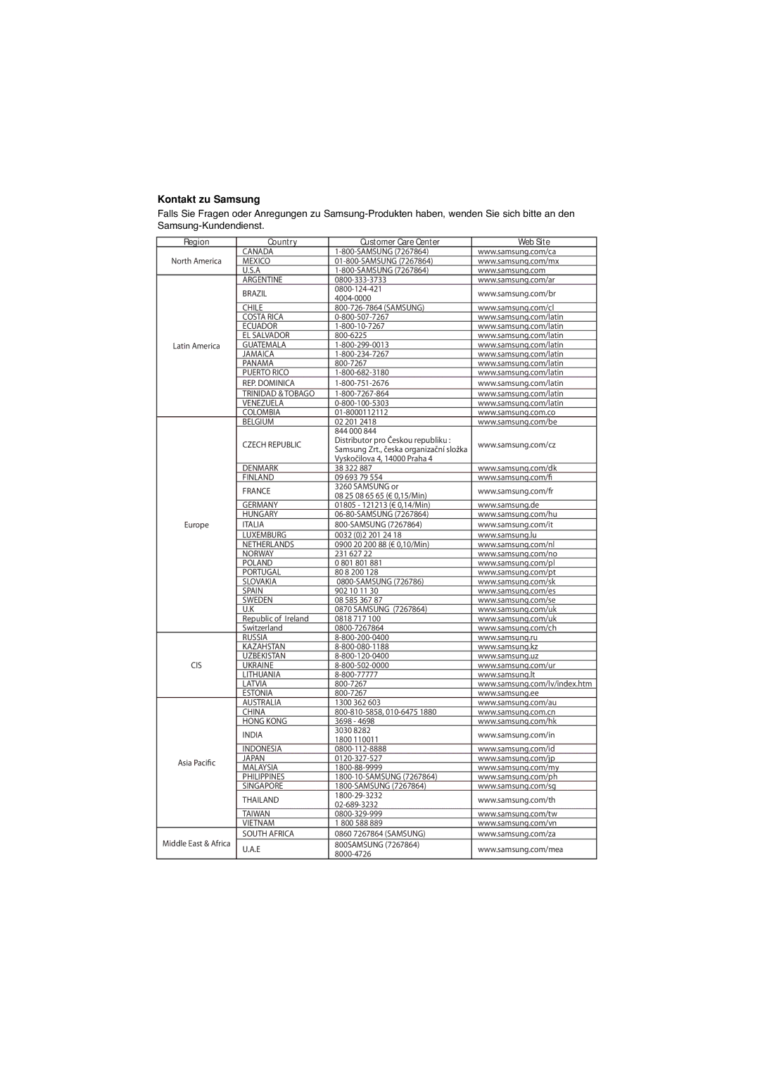 Samsung DVD-1080P7/XSE, DVD-1080P7/XEG, DVD-1080P7/AUS manual Kontakt zu Samsung, Country Customer Care Center Web Site 