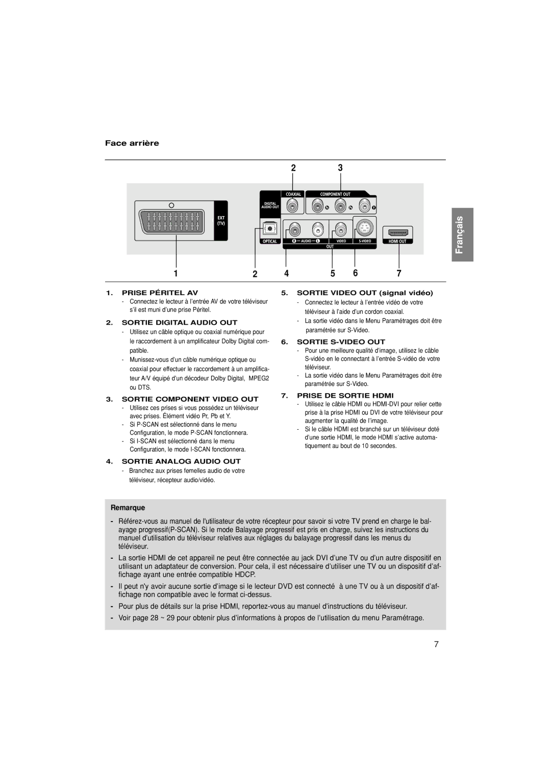 Samsung DVD-1080P7/XEL, DVD-1080P7/XSE, DVD-1080P7/XEG, DVD-1080P7/AUS manual Face arrière 