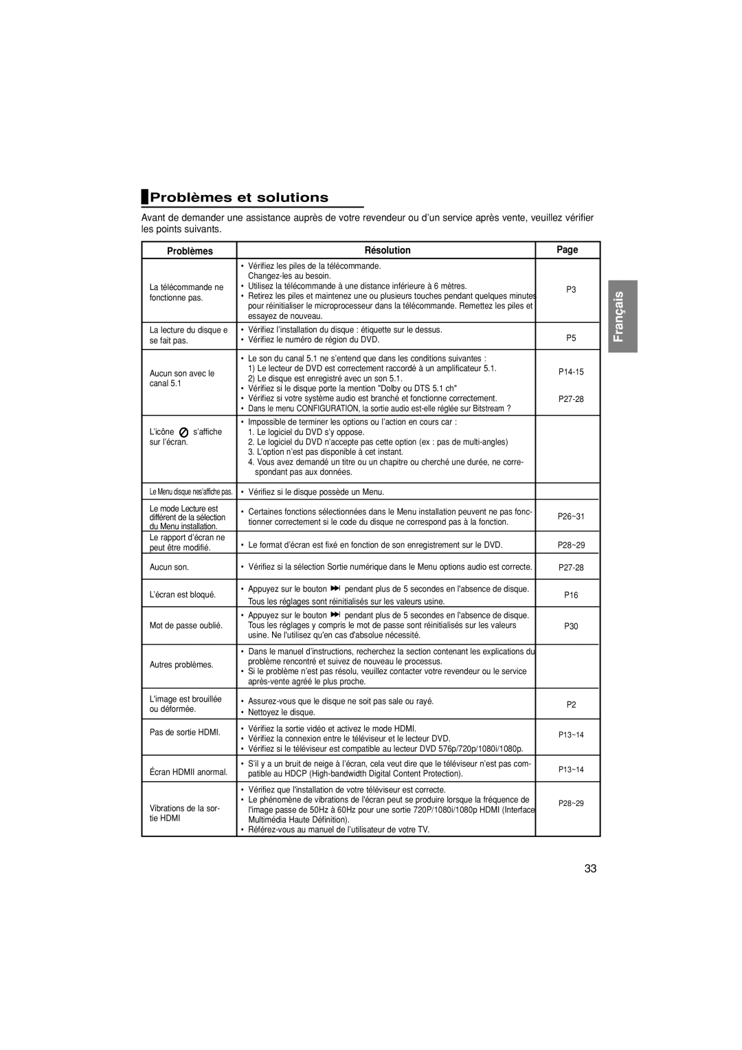 Samsung DVD-1080P7/XEG, DVD-1080P7/XSE, DVD-1080P7/AUS, DVD-1080P7/XEL manual Problèmes et solutions, Problèmes Résolution 