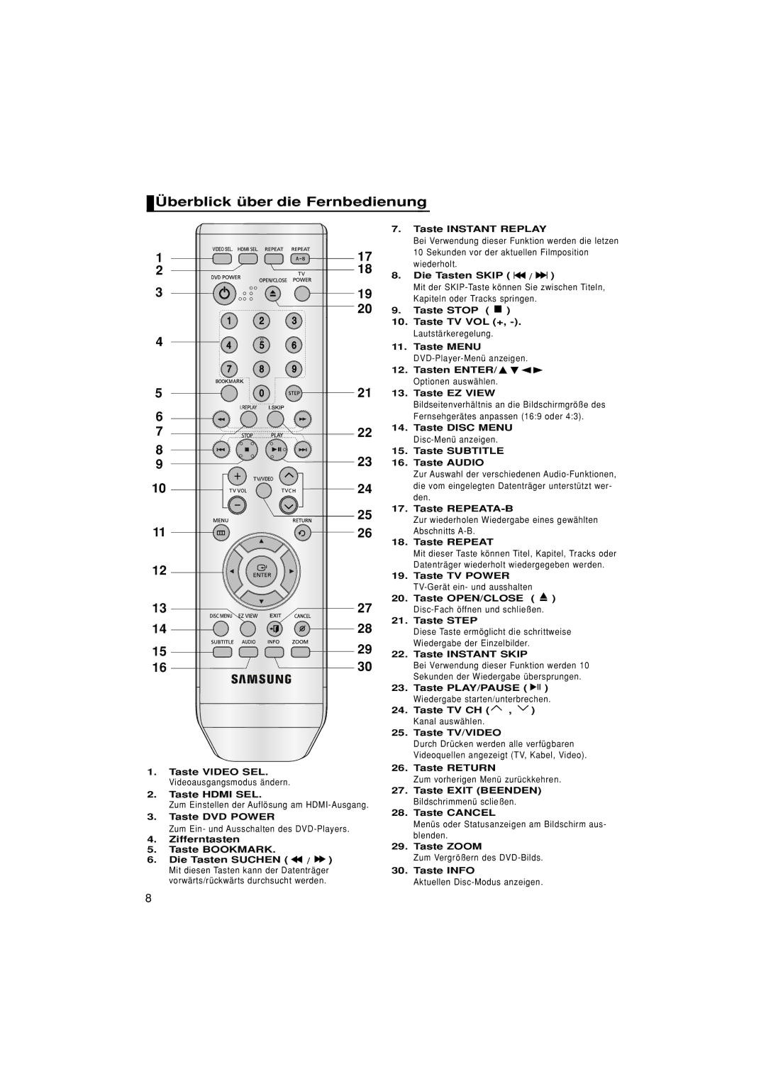 Samsung DVD-1080P7/XSE, DVD-1080P7/XEG, DVD-1080P7/AUS, DVD-1080P7/XEL manual Überblick über die Fernbedienung 