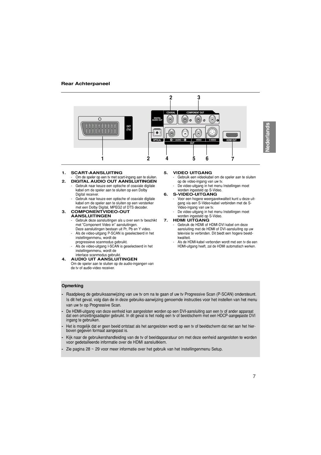 Samsung DVD-1080P7/XEG, DVD-1080P7/XSE, DVD-1080P7/AUS, DVD-1080P7/XEL manual Rear Achterpaneel 