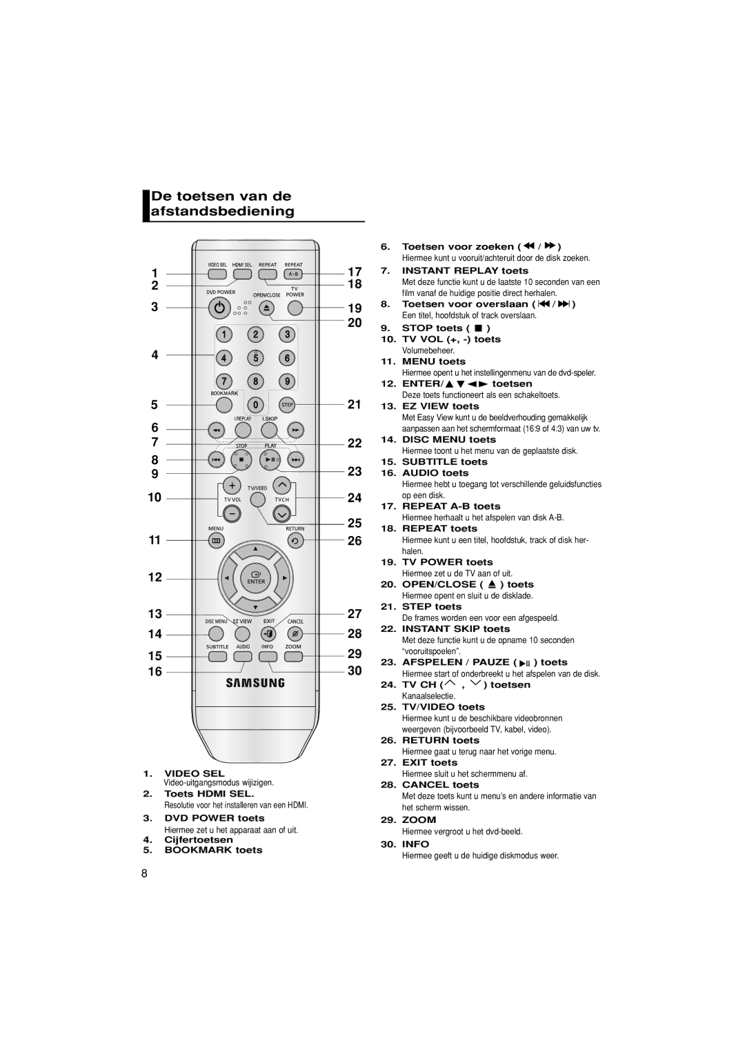 Samsung DVD-1080P7/AUS, DVD-1080P7/XSE, DVD-1080P7/XEG, DVD-1080P7/XEL manual De toetsen van de afstandsbediening 