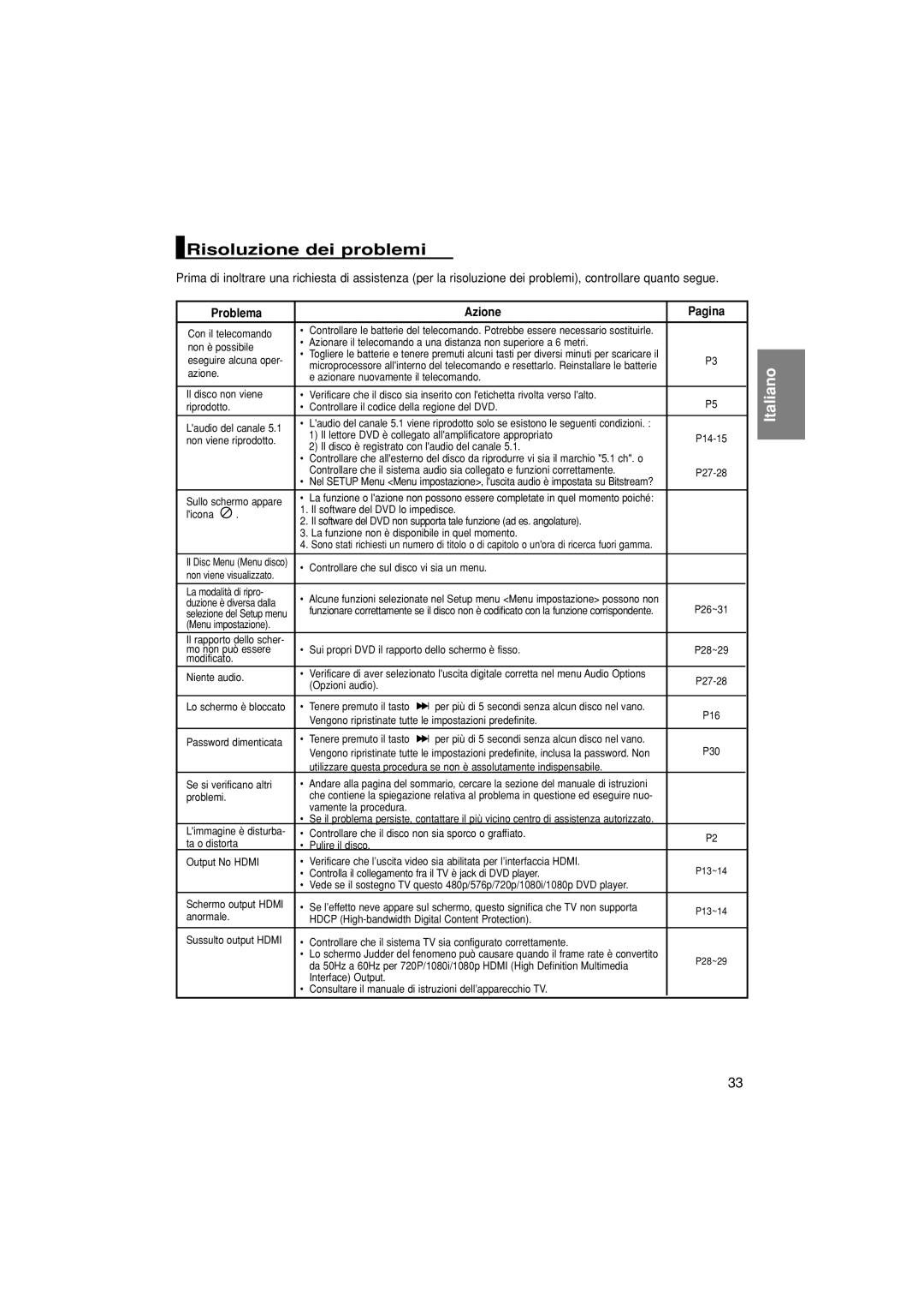 Samsung DVD-1080P7/XSE, DVD-1080P7/XEG, DVD-1080P7/AUS, DVD-1080P7/XEL manual Risoluzione dei problemi, Problema Azione Pagina 