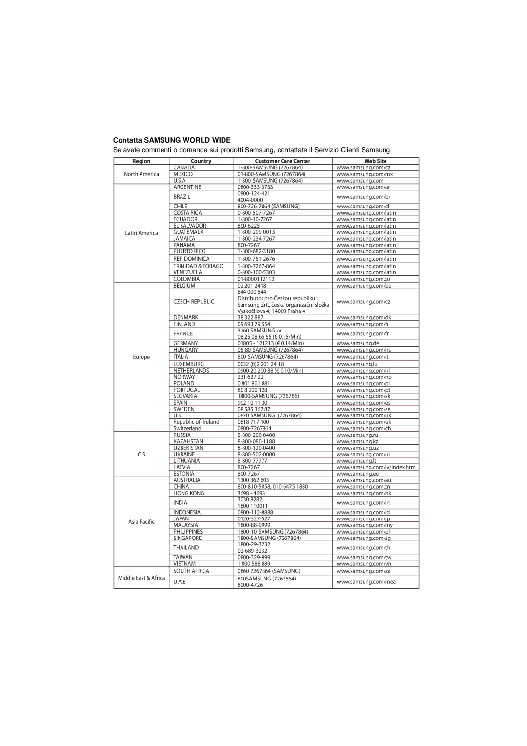 Samsung DVD-1080P7/XEL, DVD-1080P7/XSE, DVD-1080P7/XEG, DVD-1080P7/AUS manual Contatta Samsung World Wide 