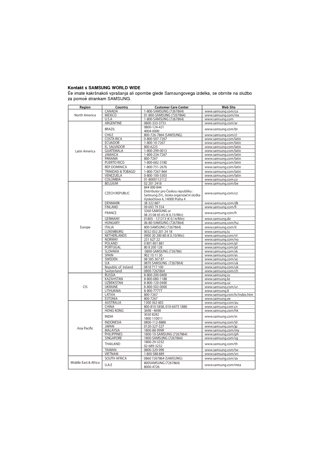 Samsung DVD-1080P7/XSE, DVD-1080P7/XEG, DVD-1080P7/AUS, DVD-1080P7/XEL manual Kontakt s Samsung World Wide 