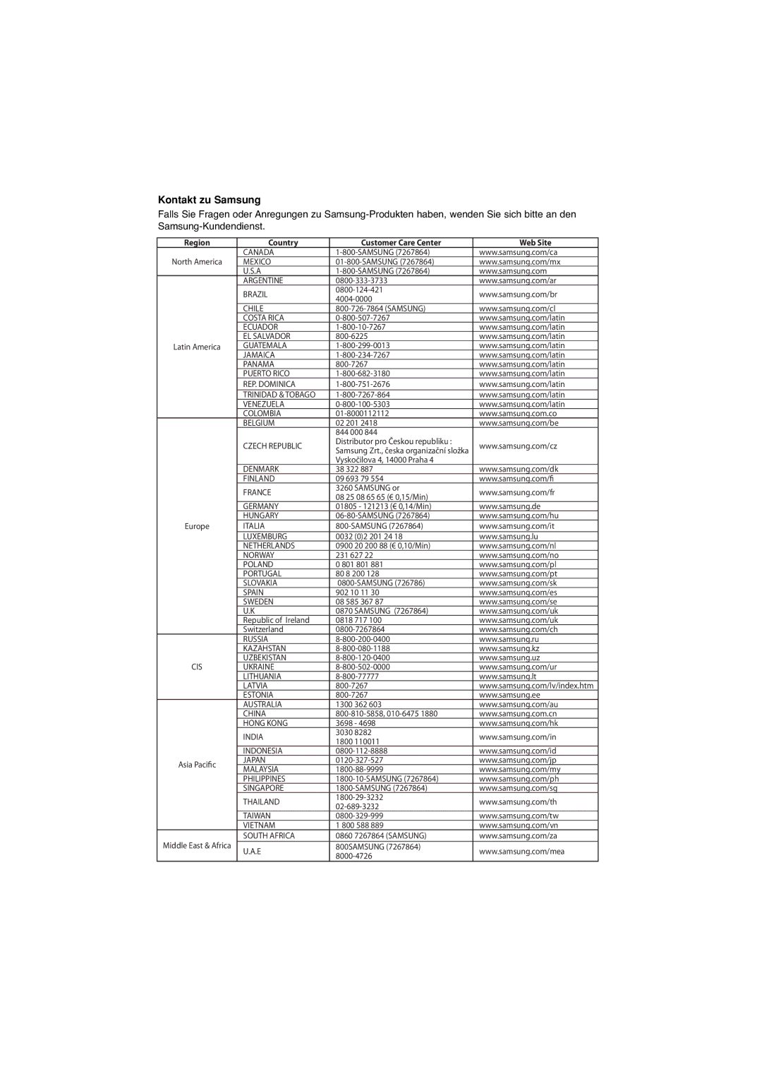 Samsung DVD-1080P7/AUS, DVD-1080P7/XSE, DVD-1080P7/XEG manual Kontakt zu Samsung, Country Customer Care Center Web Site 