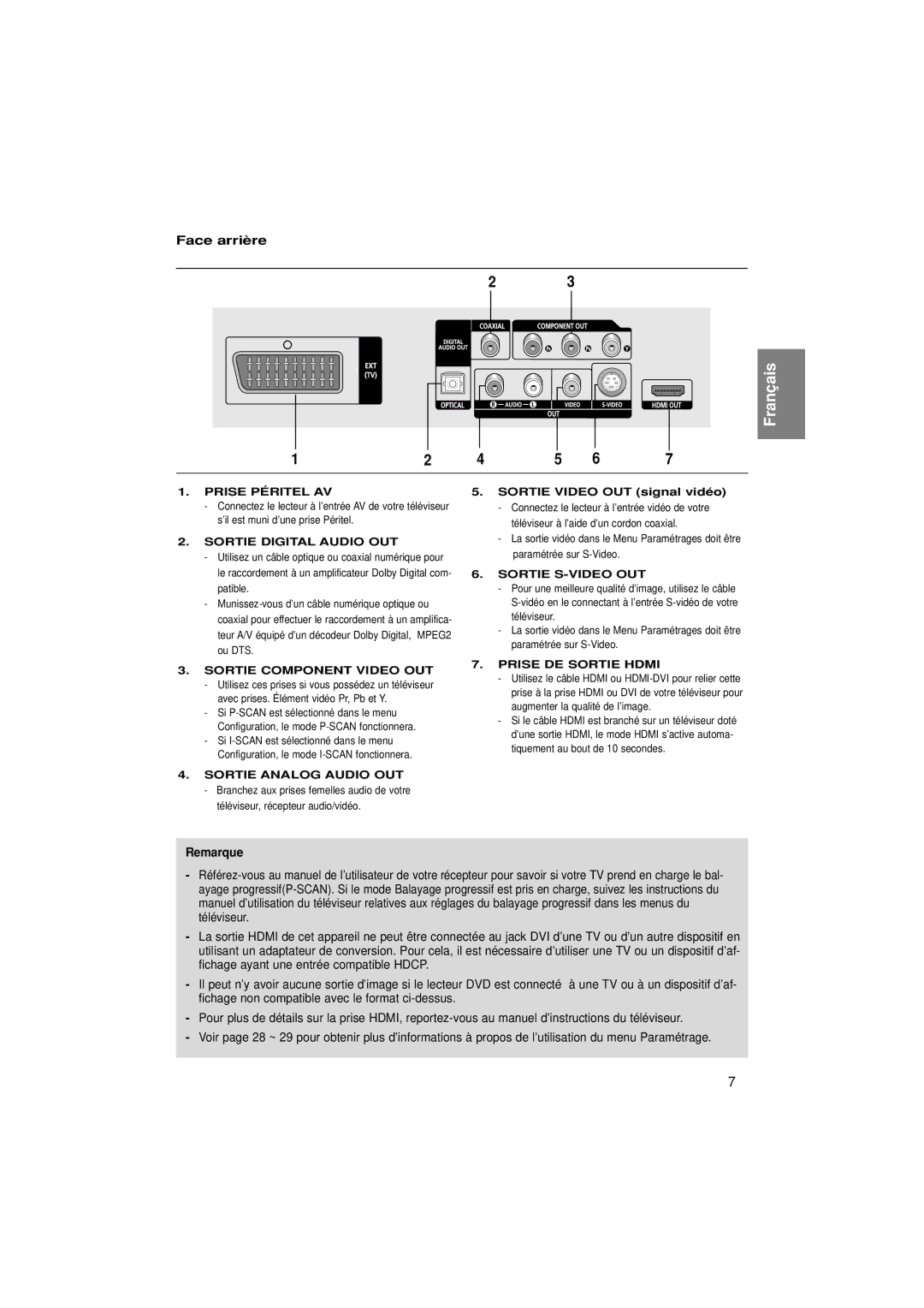 Samsung DVD-1080P7/XEG, DVD-1080P7/XSE, DVD-1080P7/AUS, DVD-1080P7/XEL manual Face arrière 