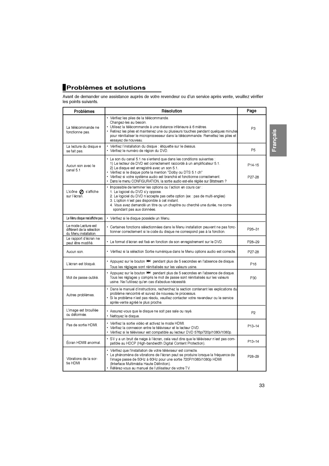 Samsung DVD-1080P7/XEL, DVD-1080P7/XSE, DVD-1080P7/XEG, DVD-1080P7/AUS manual Problèmes et solutions, Problèmes Résolution 