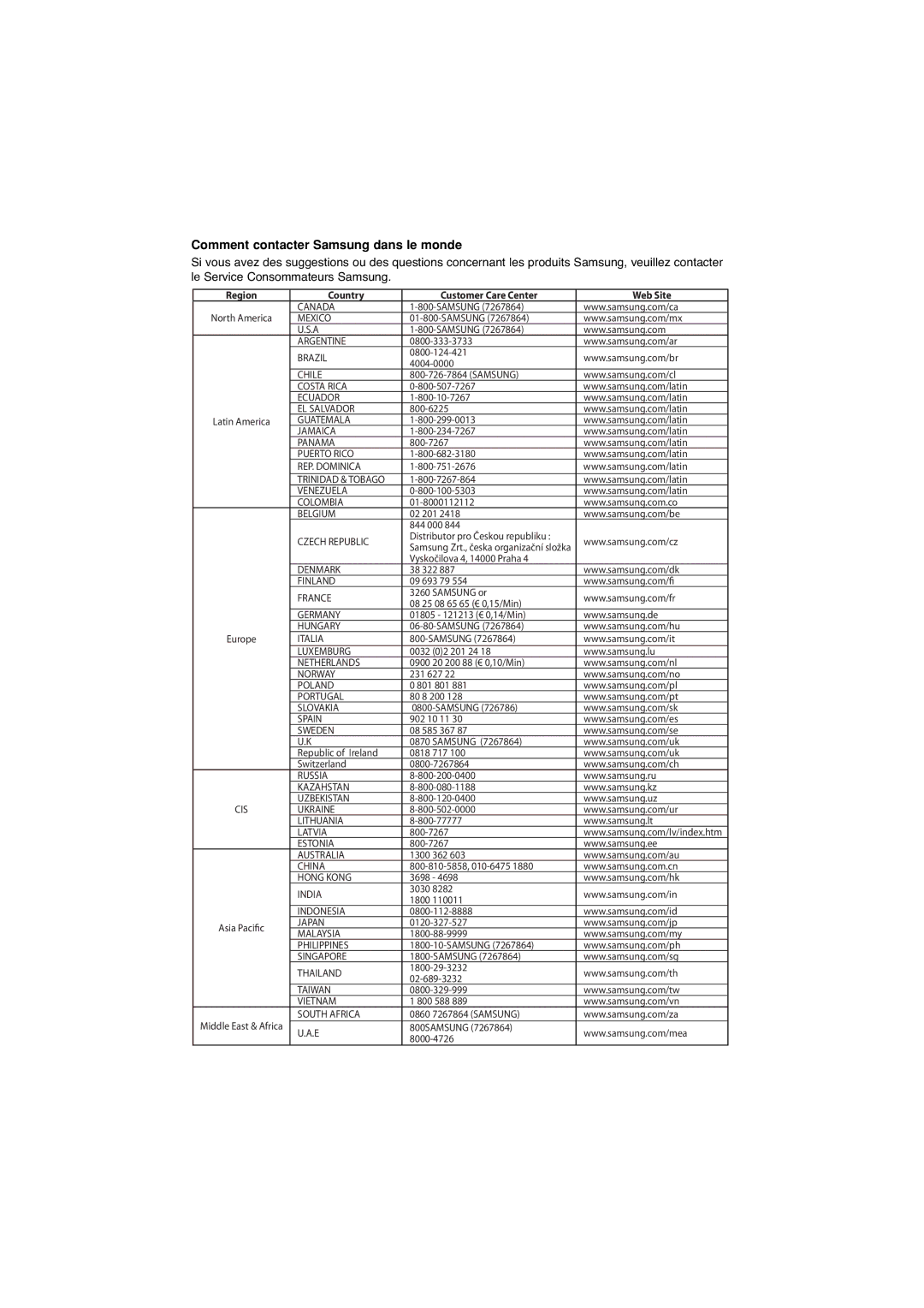 Samsung DVD-1080P7/XEL, DVD-1080P7/XSE, DVD-1080P7/XEG, DVD-1080P7/AUS manual Comment contacter Samsung dans le monde 