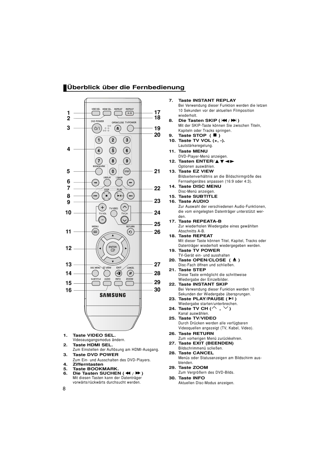 Samsung DVD-1080P7/XSE, DVD-1080P7/XEG, DVD-1080P7/AUS, DVD-1080P7/XEL manual Überblick über die Fernbedienung 