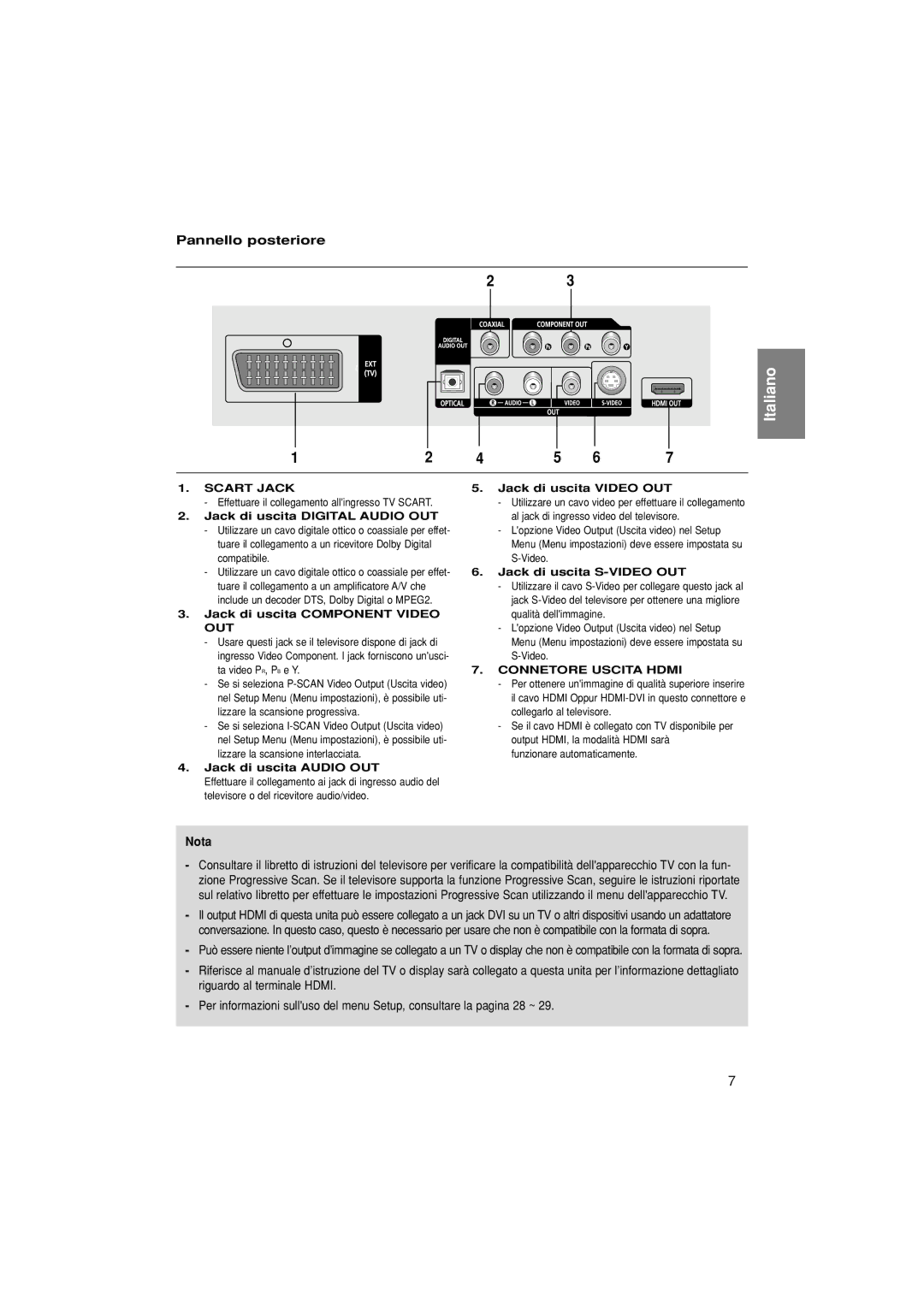 Samsung DVD-1080P7/AUS, DVD-1080P7/XSE, DVD-1080P7/XEG manual Pannello posteriore, Scart Jack, Connetore Uscita Hdmi 