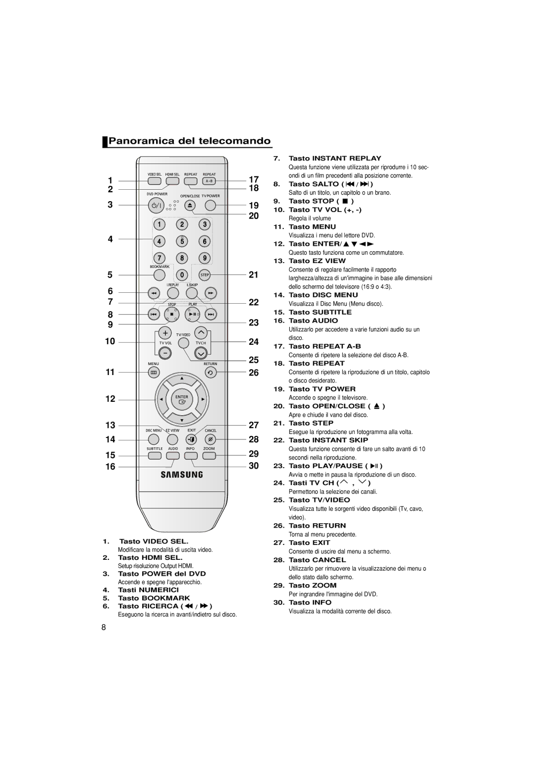 Samsung DVD-1080P7/XEL, DVD-1080P7/XSE, DVD-1080P7/XEG, DVD-1080P7/AUS manual Panoramica del telecomando 