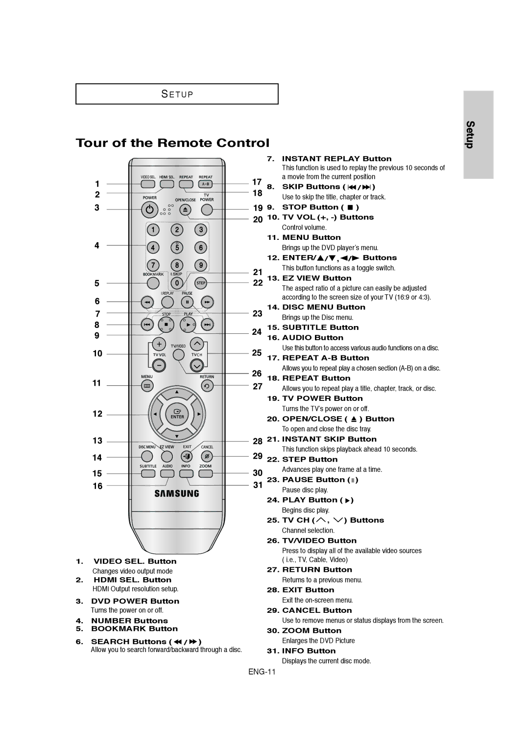 Samsung DVD-1080P8 manual Tour of the Remote Control 