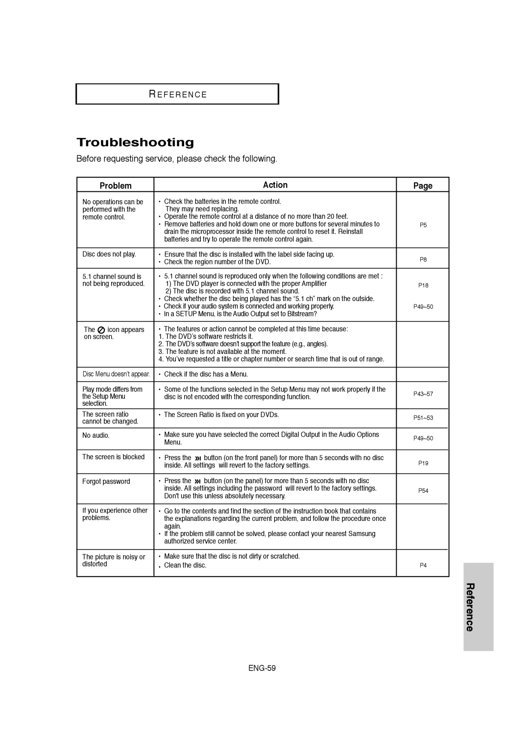 Samsung DVD-1080P8 manual Troubleshooting, Problem Action 