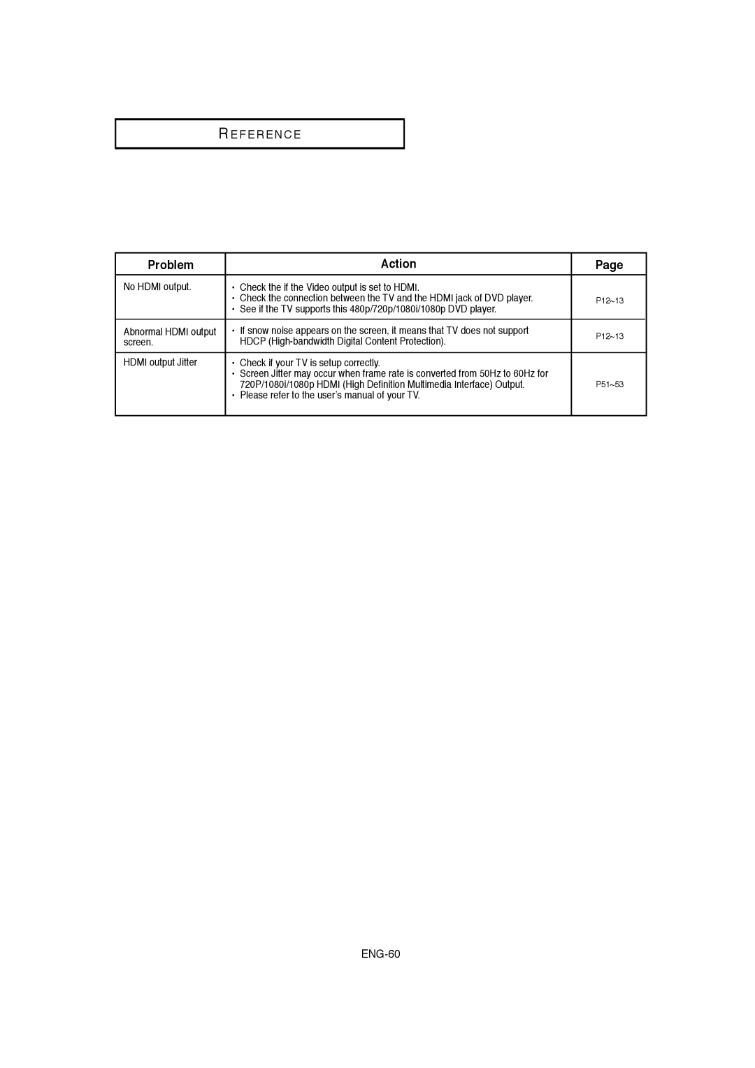 Samsung DVD-1080P8 manual See if the TV supports this 480p/720p/1080i/1080p DVD player 