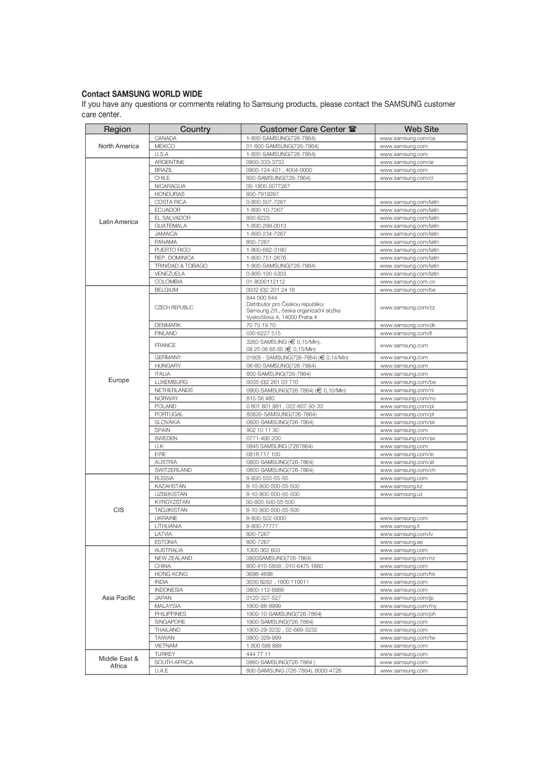 Samsung DVD-1080P8 manual Contact Samsung World Wide 