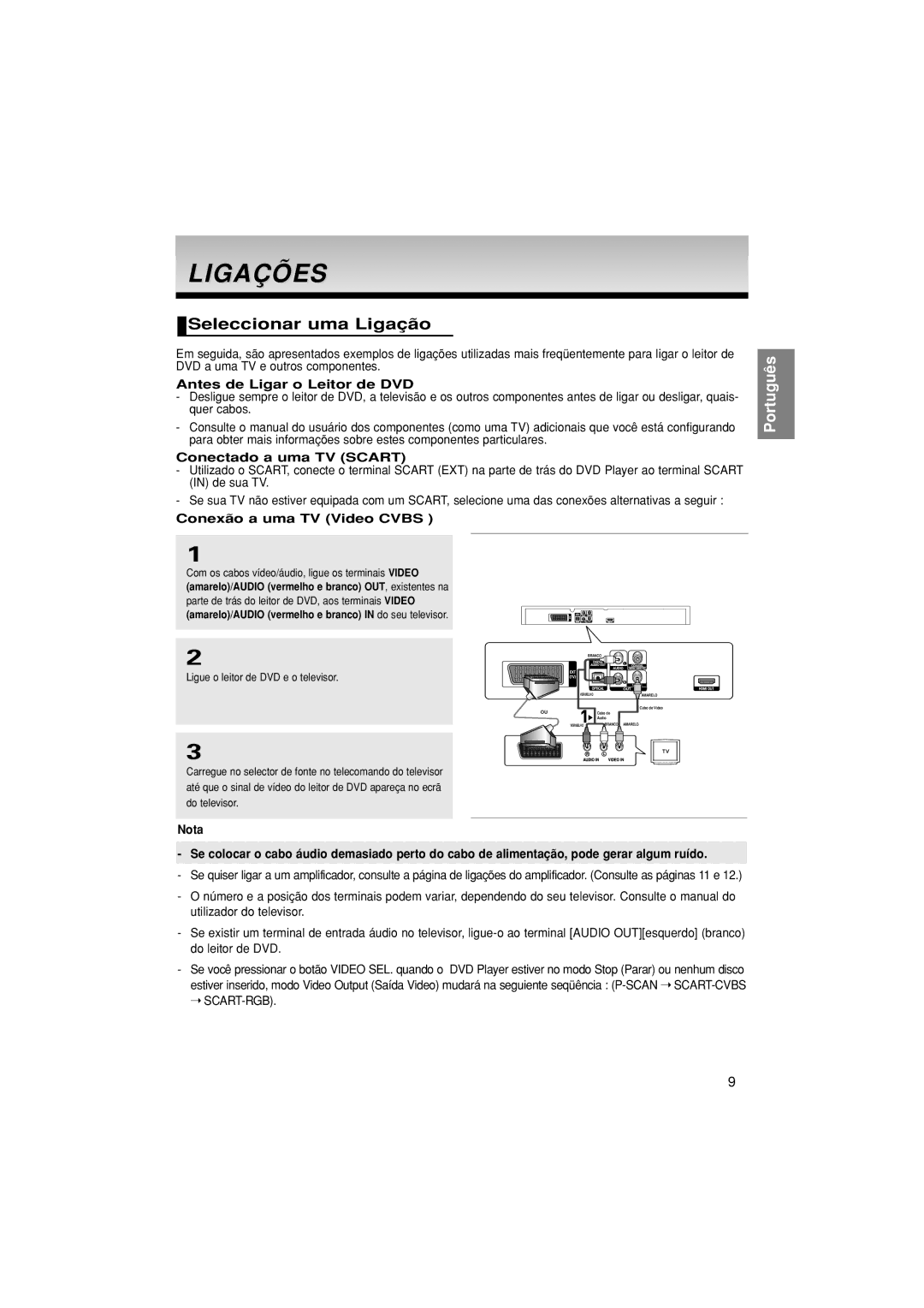 Samsung DVD-1080P8/EDC manual Ligações, Seleccionar uma Ligação, Antes de Ligar o Leitor de DVD, Conectado a uma TV Scart 