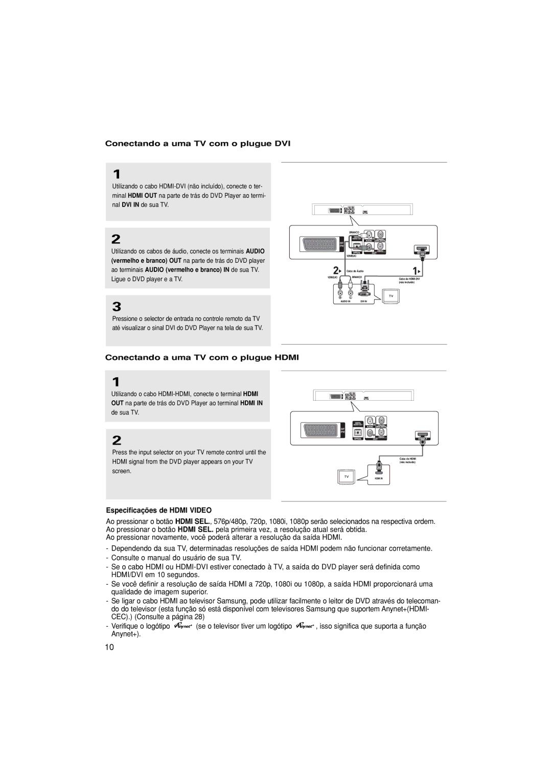 Samsung DVD-1080P8/XEC, DVD-1080P8/EDC manual Conectando a uma TV com o plugue DVI, Conectando a uma TV com o plugue Hdmi 