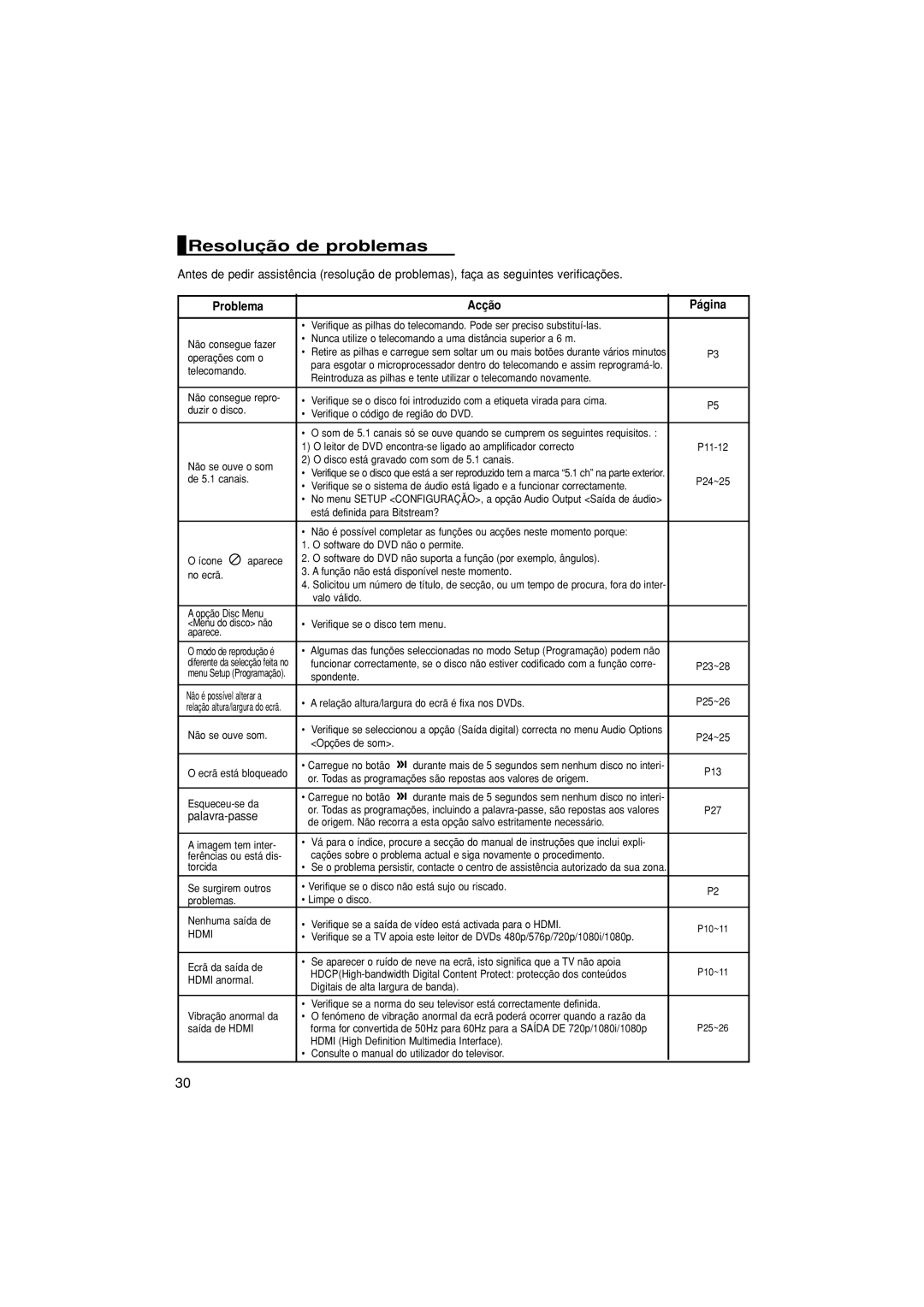 Samsung DVD-1080P8/XEC, DVD-1080P8/EDC manual Resolução de problemas, Problema Acção Página 