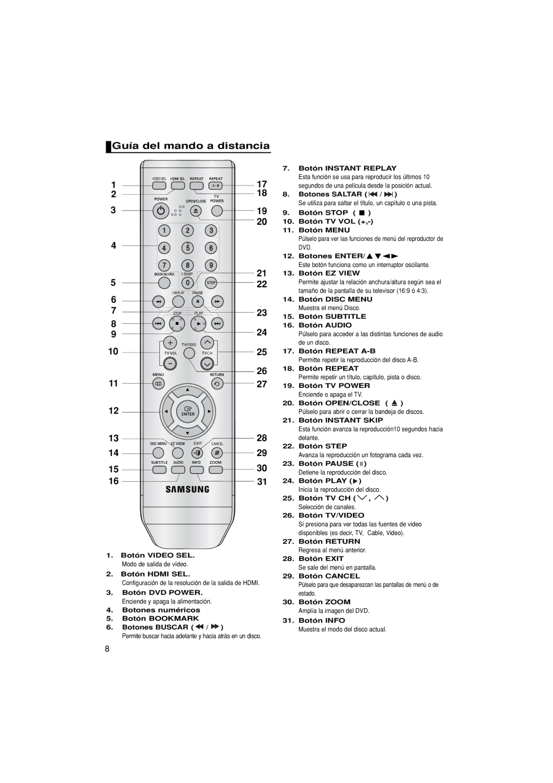 Samsung DVD-1080P8/EDC, DVD-1080P8/XEC manual Guía del mando a distancia 