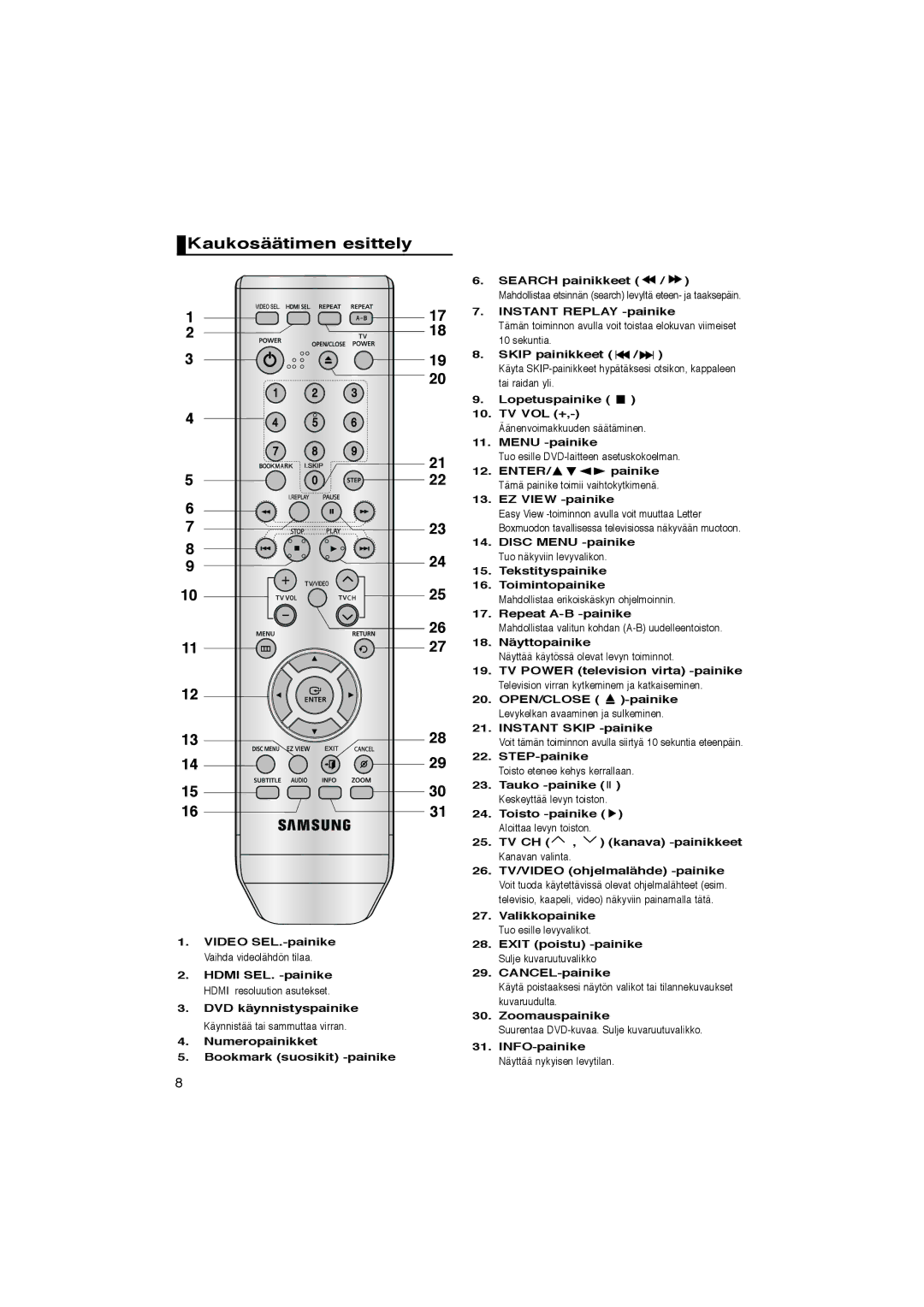 Samsung DVD-1080P8/XEE manual Kaukosäätimen esittely 