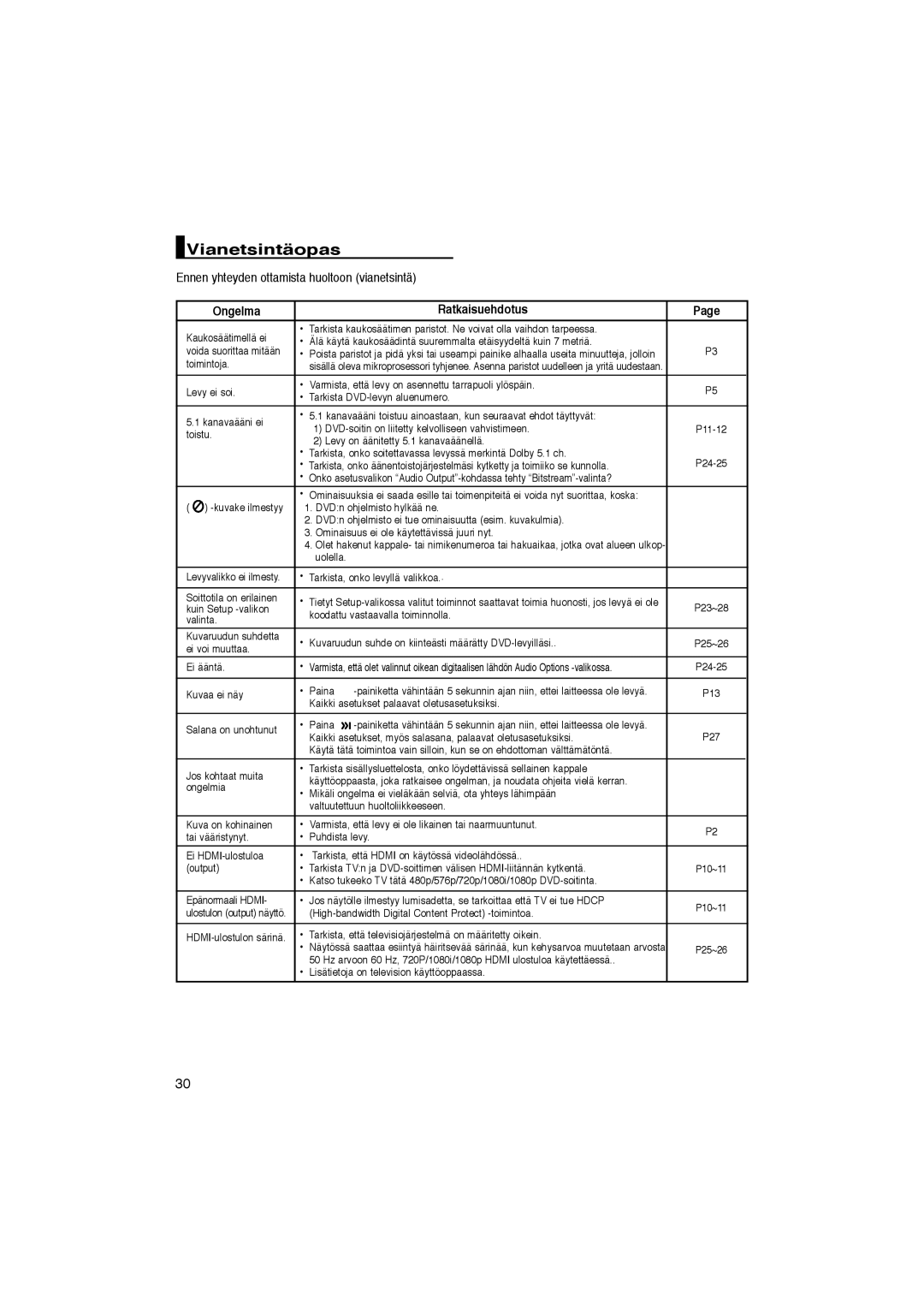 Samsung DVD-1080P8/XEE manual Vianetsintäopas, Ennen yhteyden ottamista huoltoon vianetsintä, Ongelma Ratkaisuehdotus 