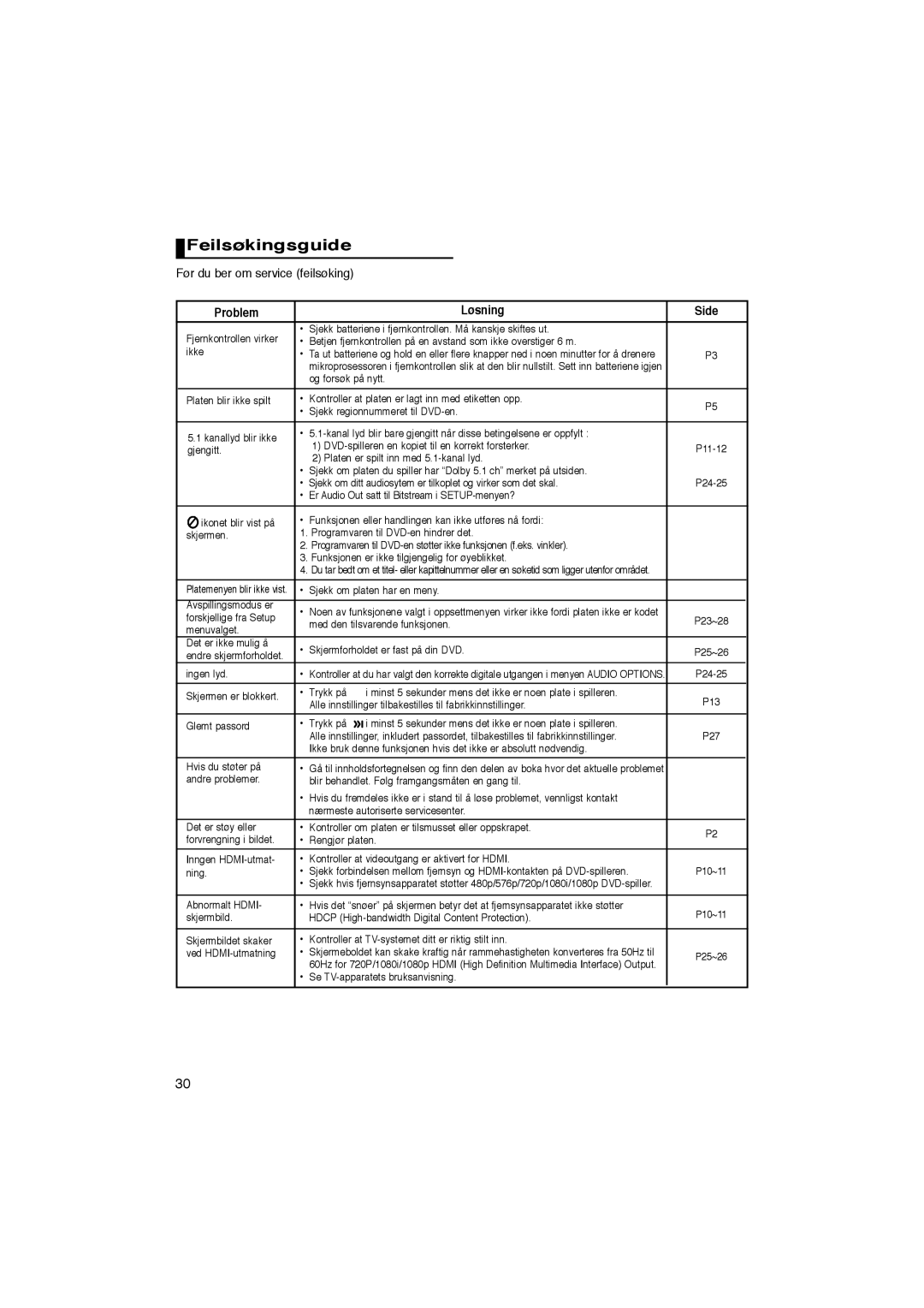 Samsung DVD-1080P8/XEE manual Feilsøkingsguide, Før du ber om service feilsøking, Problem Løsning Side 