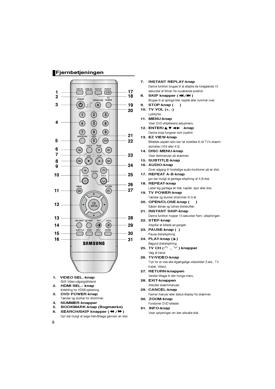 Samsung DVD-1080P8/XEE manual Fjernbetjeningen 