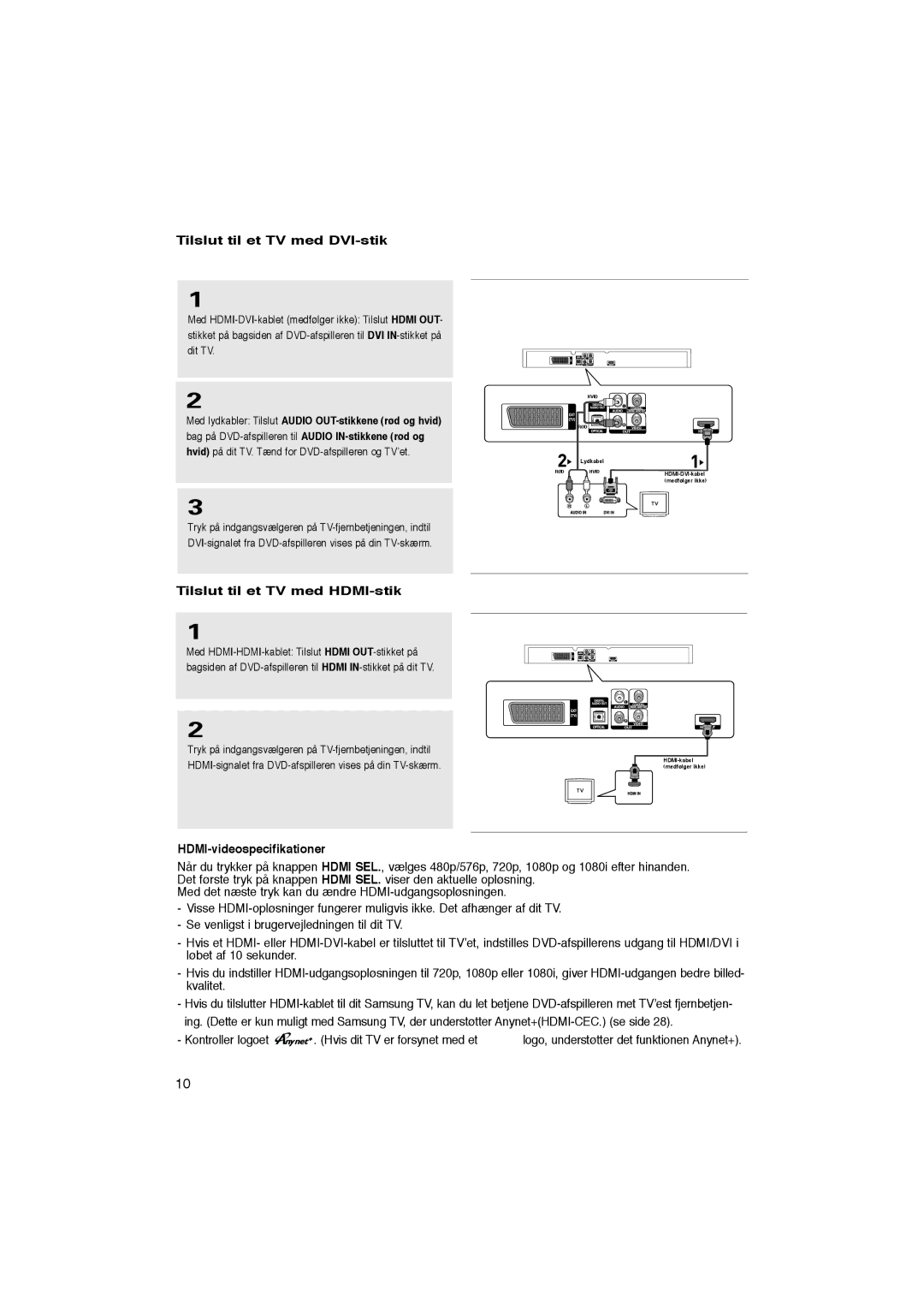 Samsung DVD-1080P8/XEE manual Tilslut til et TV med DVI-stik, Tilslut til et TV med HDMI-stik, HDMI-videospecifikationer 