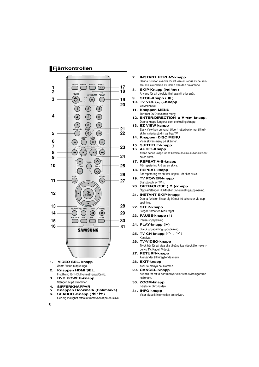 Samsung DVD-1080P8/XEE manual Fjärrkontrollen, Sifferknappar 