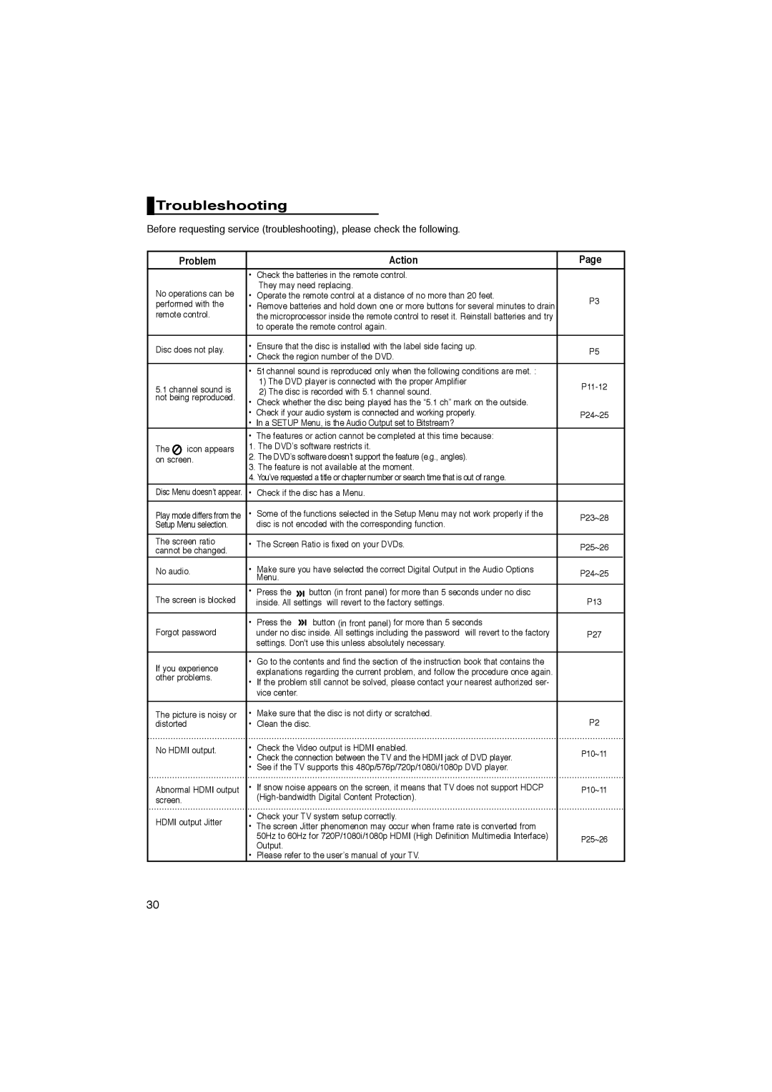 Samsung DVD-1080P8/XEU, DVD-1080P8/XEL, DVD-1080P8/EDC manual Troubleshooting, Problem Action 