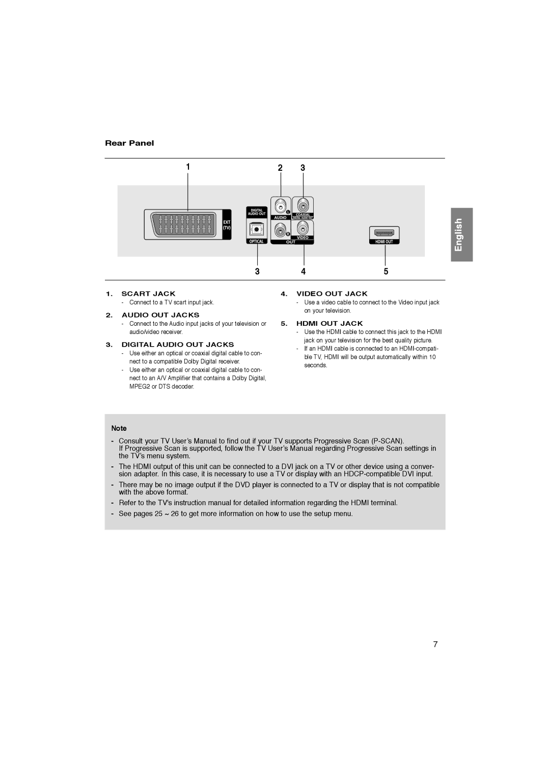 Samsung DVD-1080P8/XEL, DVD-1080P8/XEU, DVD-1080P8/EDC manual Rear Panel, Connect to a TV scart input jack 