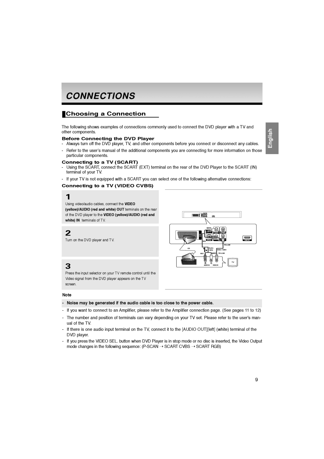 Samsung DVD-1080P8/XEU Connections, Choosing a Connection, Before Connecting the DVD Player, Connecting to a TV Scart 