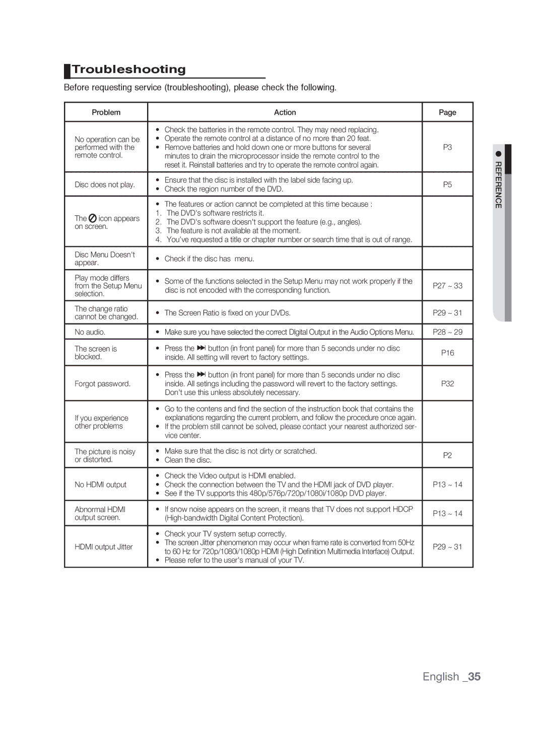 Samsung DVD-1080P9/XER, DVD-1080P9/EDC, DVD-1080AV/XEG, DVD-1080P9/XEL, DVD-1080P9/XET manual Troubleshooting, Other problems 