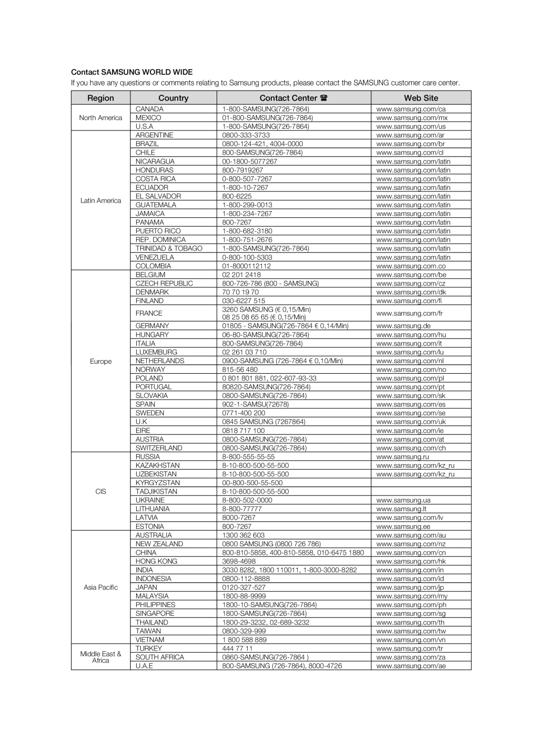 Samsung DVD-1080P9/MEA, DVD-1080P9/EDC, DVD-1080AV/XEG, DVD-1080P9/XEL, DVD-1080P9/XET Region Country Contact Center Web Site 