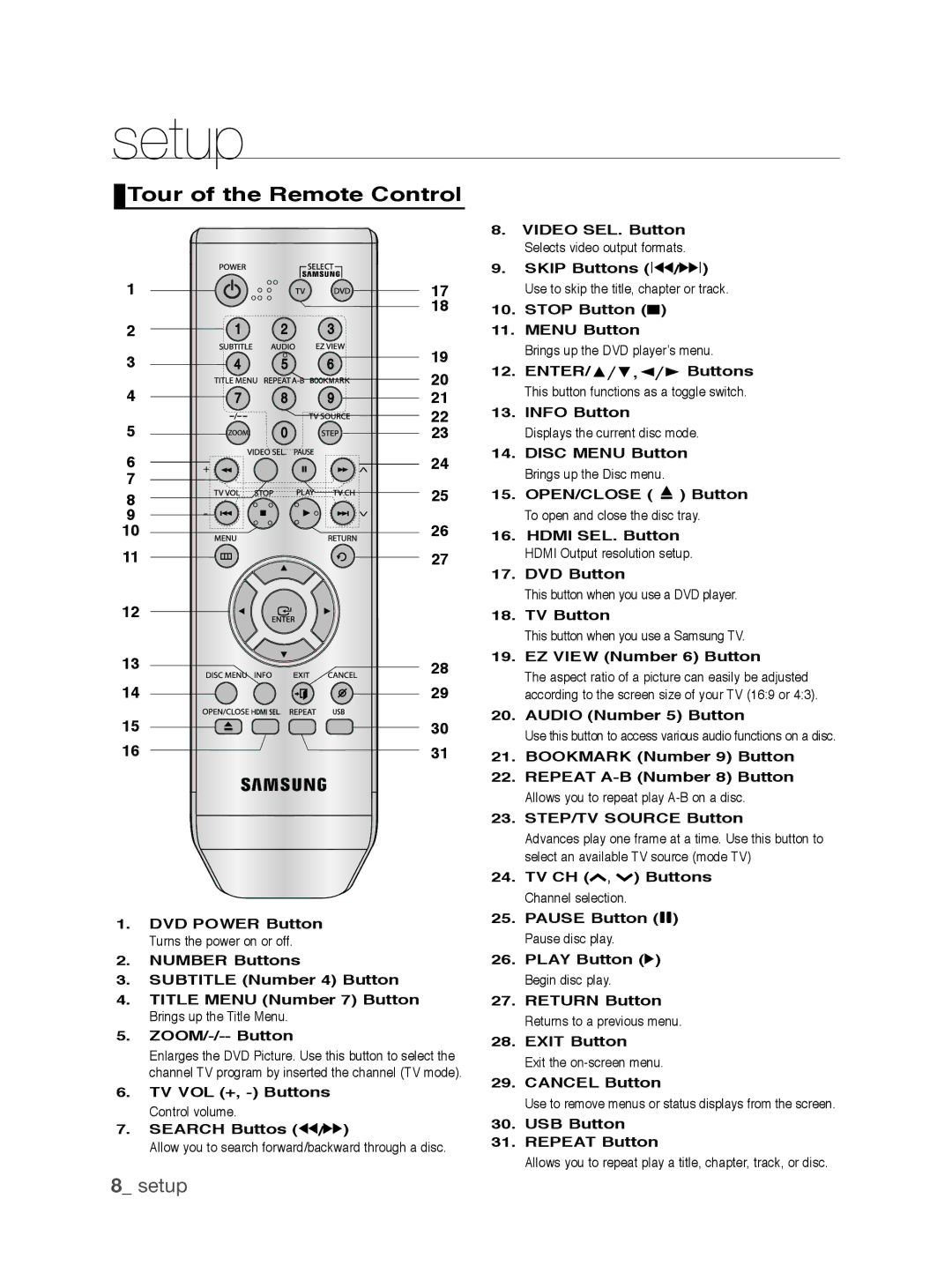 Samsung DVD-1080P9/XEE, DVD-1080P9/EDC, DVD-1080AV/XEG, DVD-1080P9/XEL, DVD-1080P9/XET manual Tour of the Remote Control 