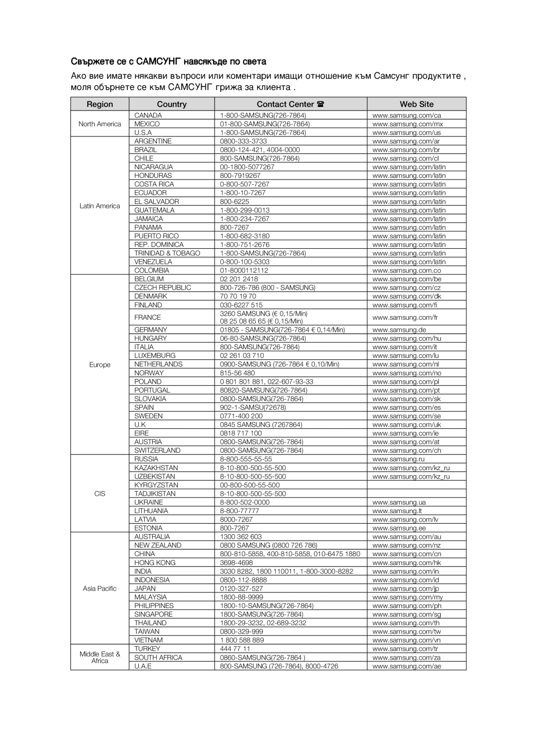 Samsung DVD-1080P9/EDC manual ‚˙ÊÂÚÂ ÒÂ Ò ëÄåëìçÉ Ì‡‚ÒﬂÍ˙‰Â ÔÓ Ò‚ÂÚ‡, Region Country Contact Center Web Site 