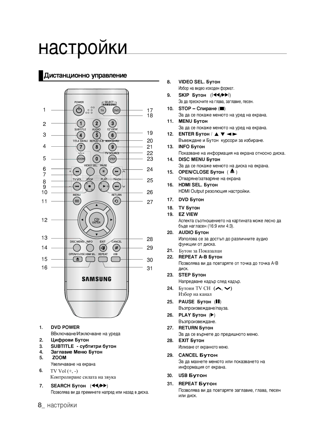 Samsung DVD-1080P9/EDC manual Ñëòú‡Ìˆëóììó Ûô‡‚Îâìëâ 