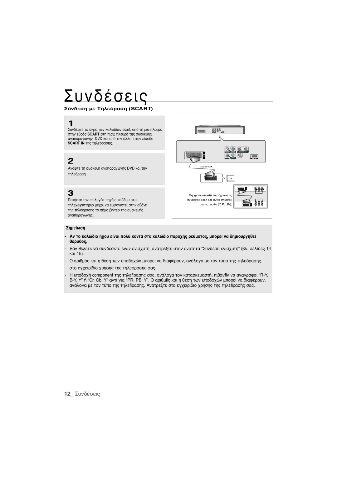 Samsung DVD-1080P9/EDC manual 12 ˘Ó‰¤ÛÂÈ˜, ‡Ó‰ÂÛË ÌÂ ΔËÏÂﬁÚ·ÛË Scart 