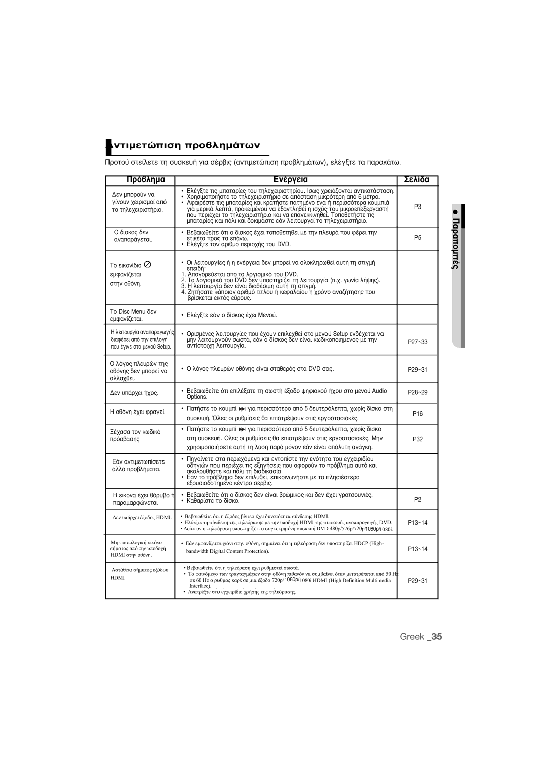 Samsung DVD-1080P9/EDC manual ∞Óùèìâùòèûë Úô‚Ïëì¿Ùˆó, ¶Úﬁ‚ÏËÌ·, ∂Ó¤Úáâè·, Âï›‰·, ¶·Ú·Ôì¤˜ 