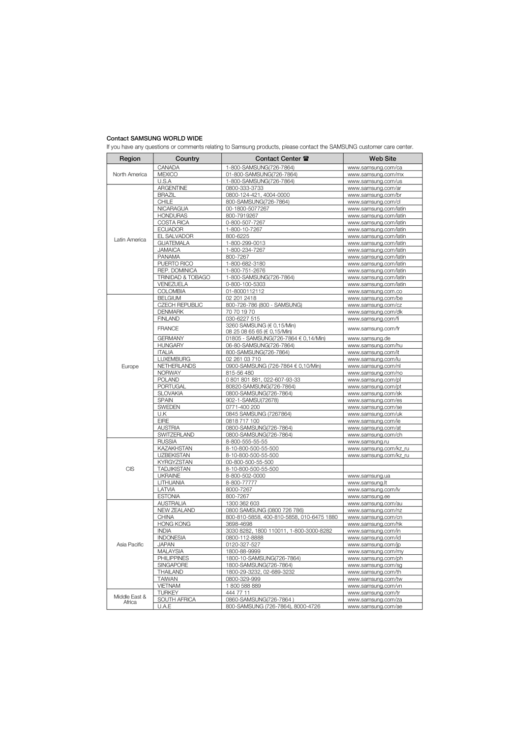 Samsung DVD-1080P9/EDC manual Region 