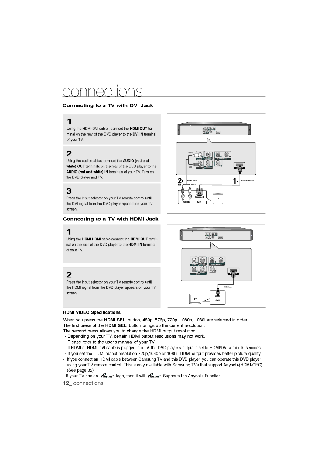 Samsung DVD-1080P9/MEA Connecting to a TV with DVI Jack, Connecting to a TV with Hdmi Jack, Hdmi Video Specifications 