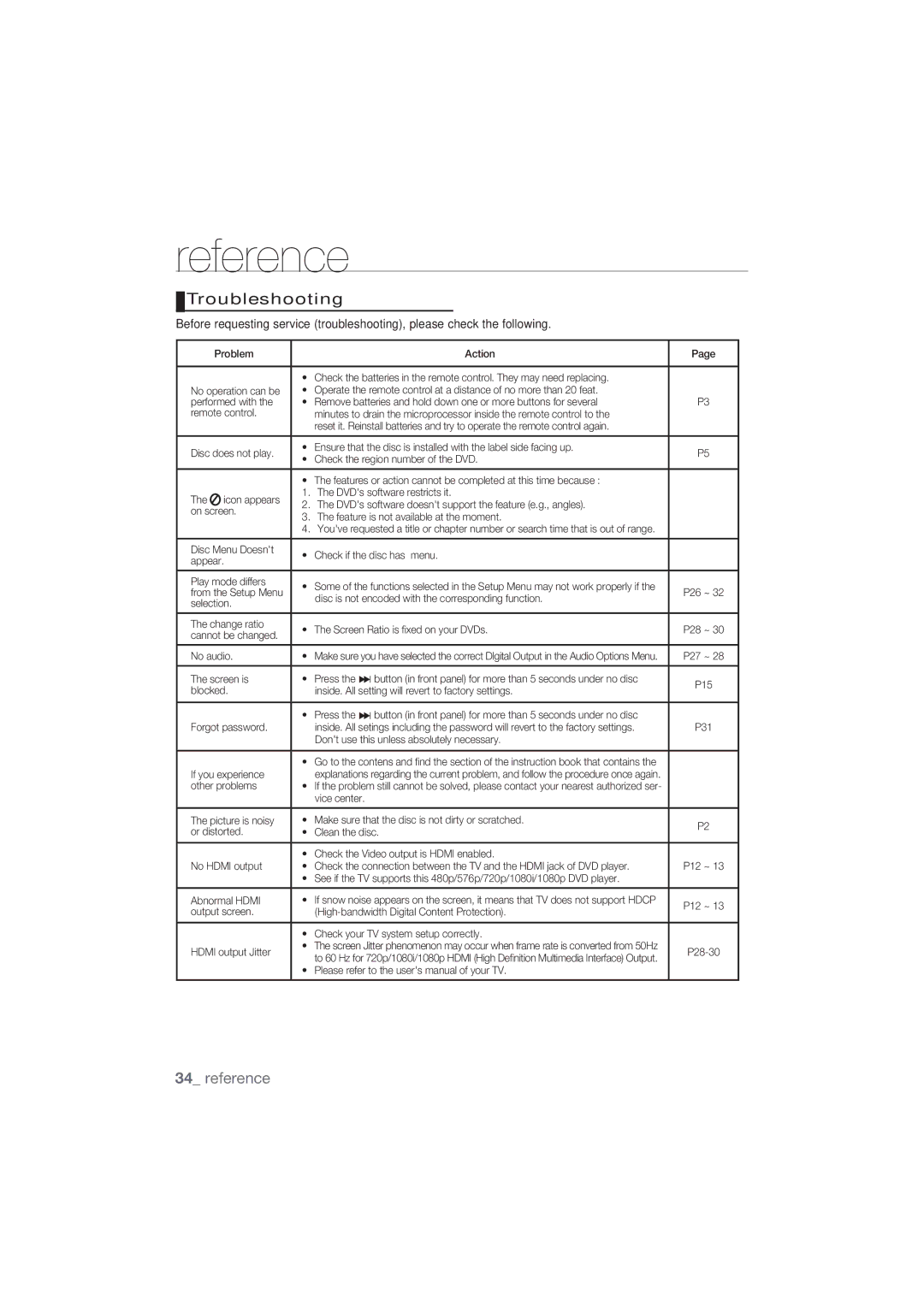 Samsung DVD-1080P9/MEA, DVD-1080P9/SAM manual Troubleshooting, Other problems 