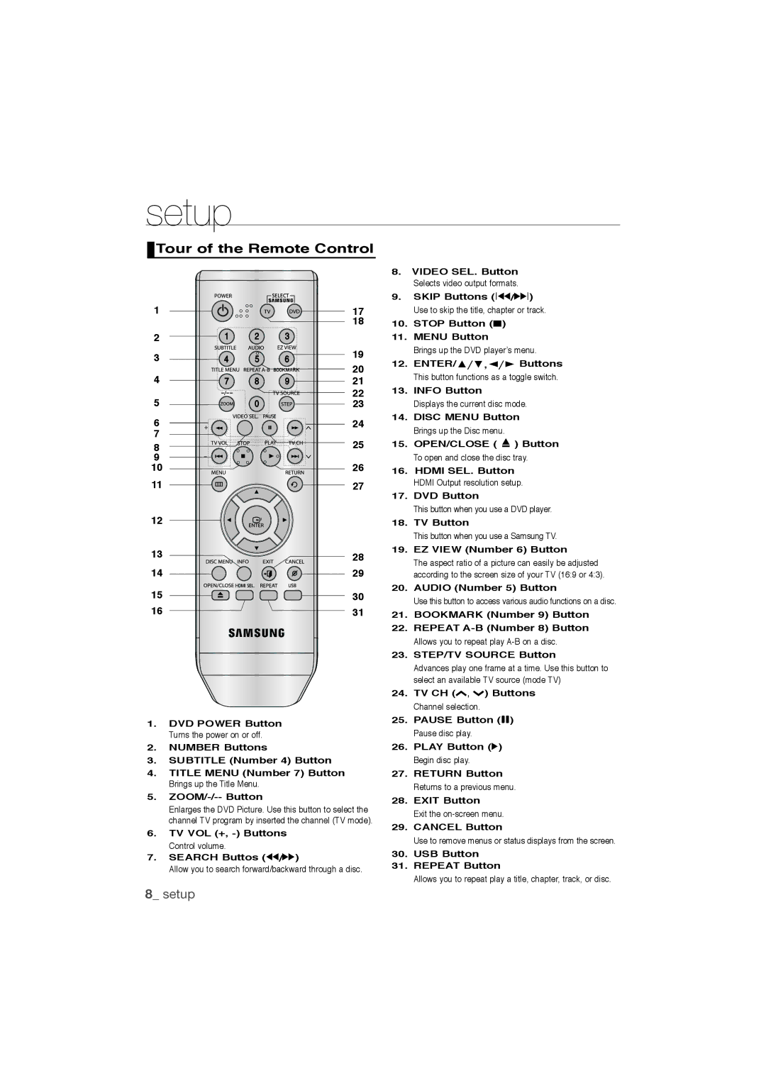 Samsung DVD-1080P9/MEA, DVD-1080P9/SAM manual Tour of the Remote Control 