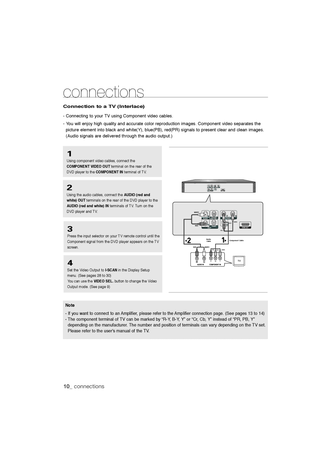 Samsung DVD-1080P9/MEA, DVD-1080P9/SAM manual Connections, Connection to a TV Interlace 